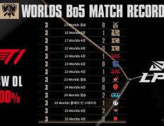 Faker赛事官方发布绝杀新规，IG争议不断！的简单介绍